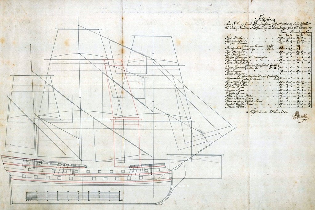 Tegning af sejl og master til linjeskibet Dannebroge fra 1772. 
