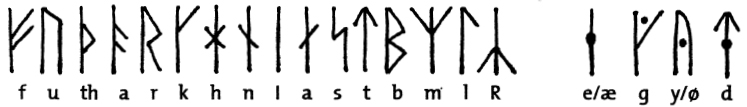 Swedish Runes