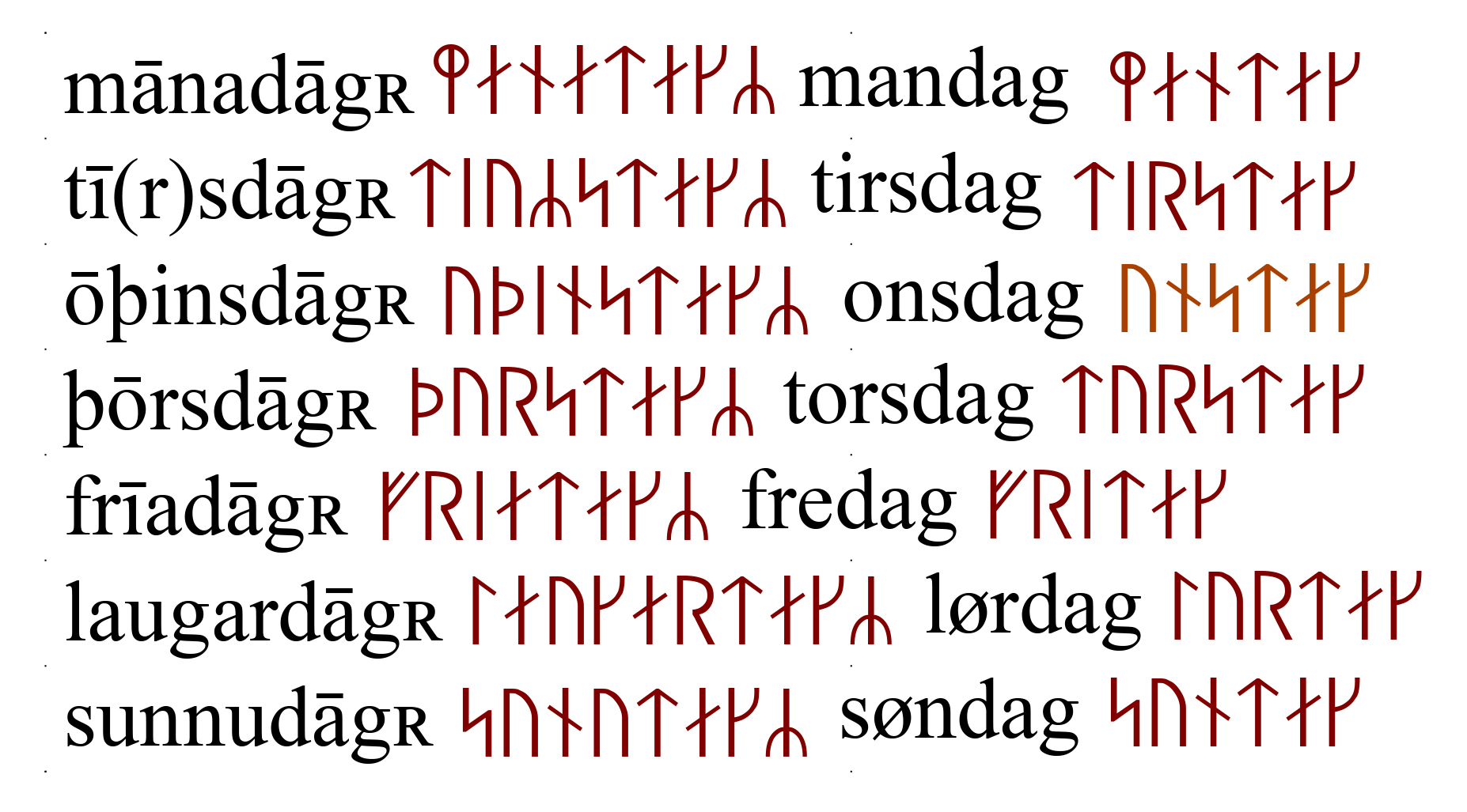 The names of the days of the week - origin and meaning