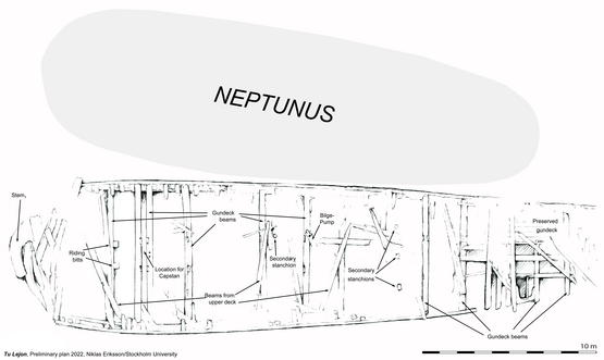Preliminary plan of the wreck site. The bow of To Løver pointing to the left and the slightly smaller Neptunus is attached along the starboard side. The stem has been moved slightly out of position. Several of the beams for the main gun deck are still in place, whereas the beams from the upper deck have fallen down into the hull. The standing stanchions aimed to form further support when the ships were sunk in Oxdjupet. Drawing: Niklas Eriksson, Stockholm University