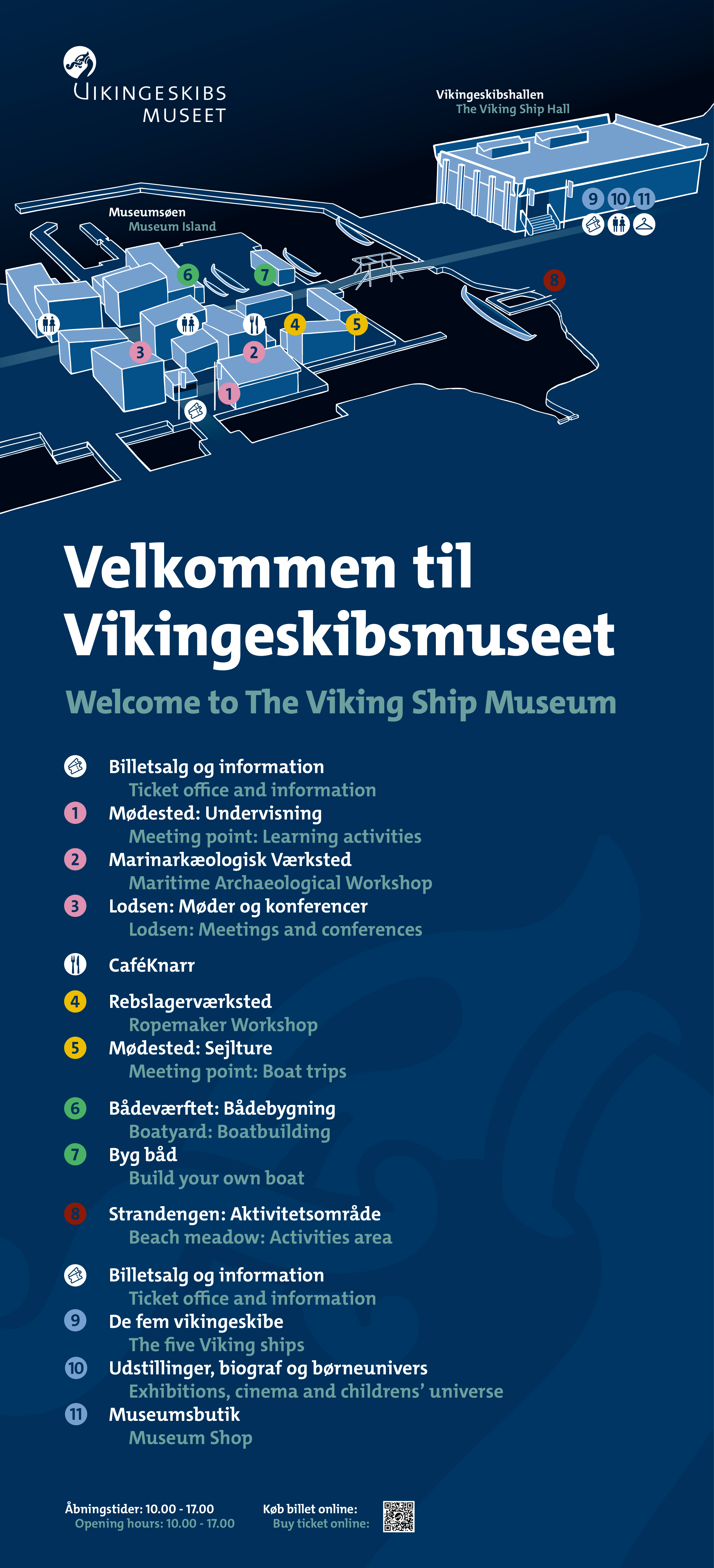 Viking Ship Museum wayfinding overview