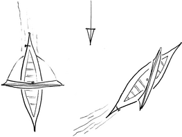 Med og mod vinden: En sejlbåd kan ikke sejle lige mod vinden, På tegningen kan man se, at skibet selvfølgelig kan sejle med vinden (skibet til venstre), men også, at den kan sejle på skrå op mod vinden (skibet til højre).