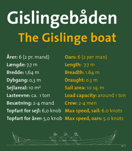 fakta om gislingebåden 